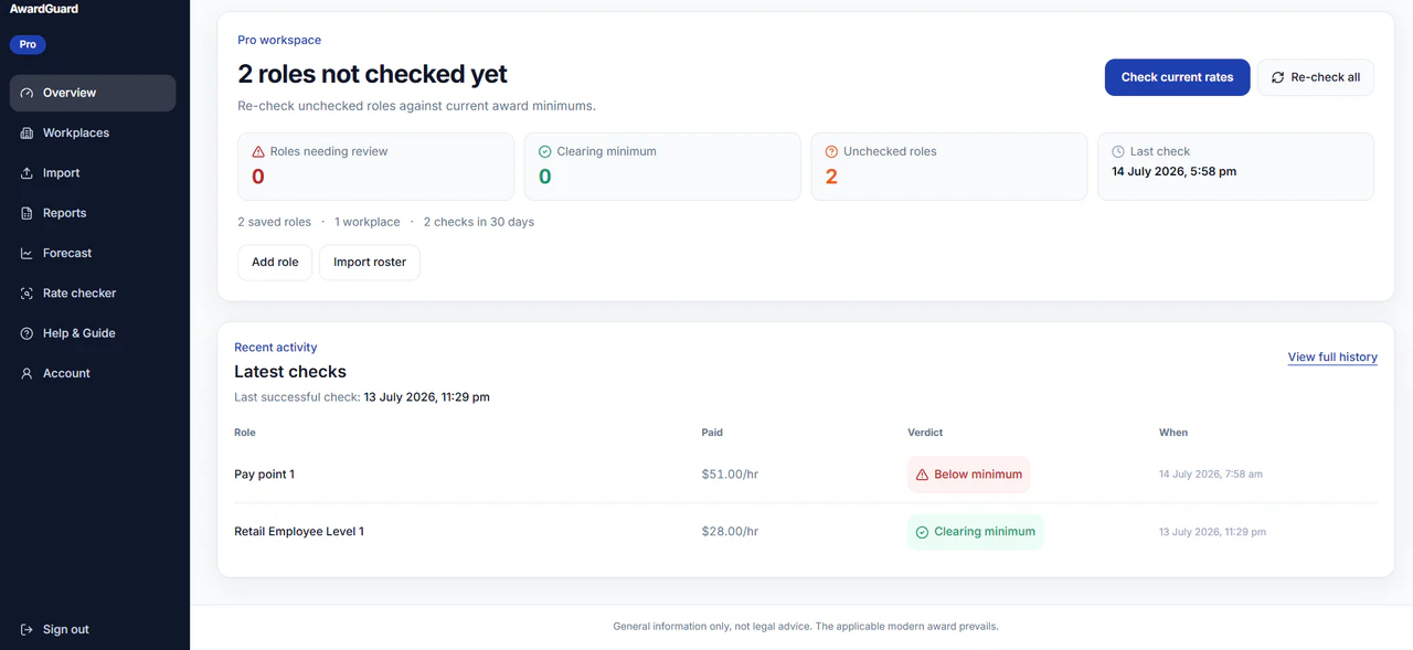 AwardGuard Pro overview dashboard listing roles not yet checked, verdict summary cards, and recent below-minimum and clearing-minimum activity